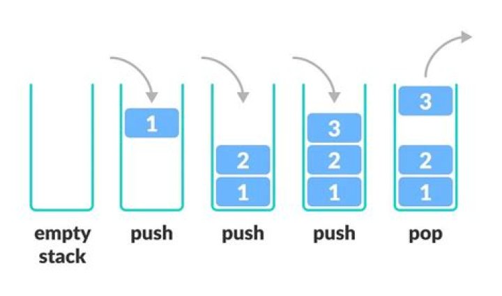 How do LIFO layers work?