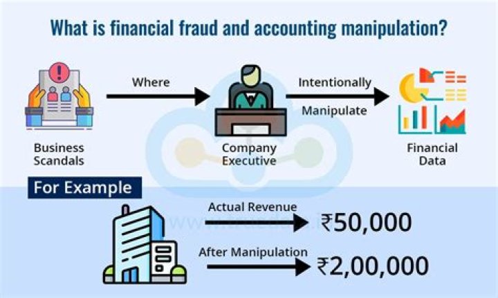 How do managers manipulate financial statements?