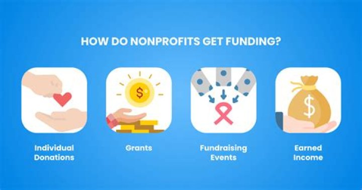How do organizations get benefits from Facebook?