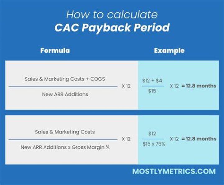 How do we calculate payback period?