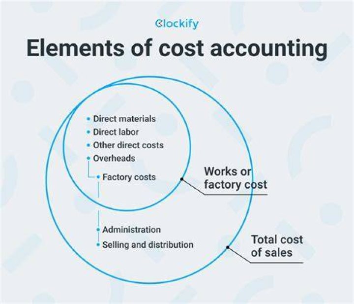 How do we define cost?