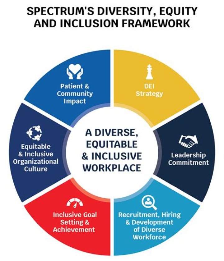 How do we get customer equity?