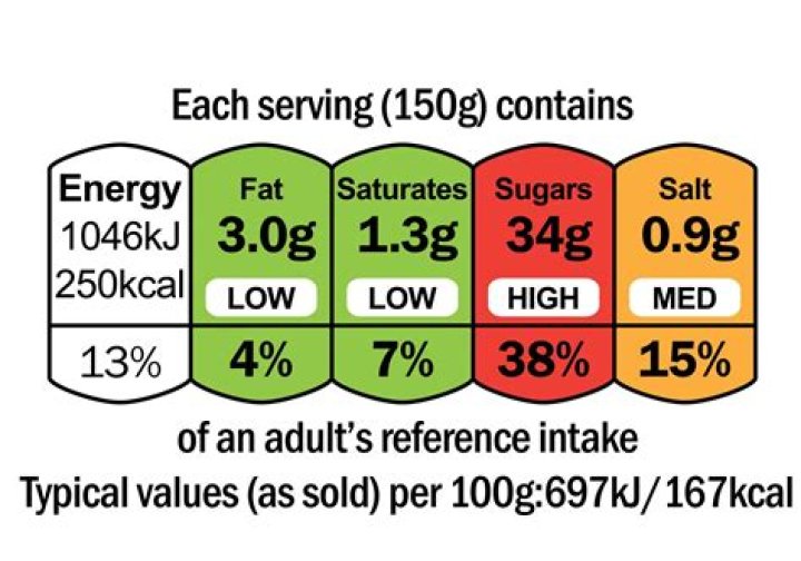 How do we use percentages in real life?