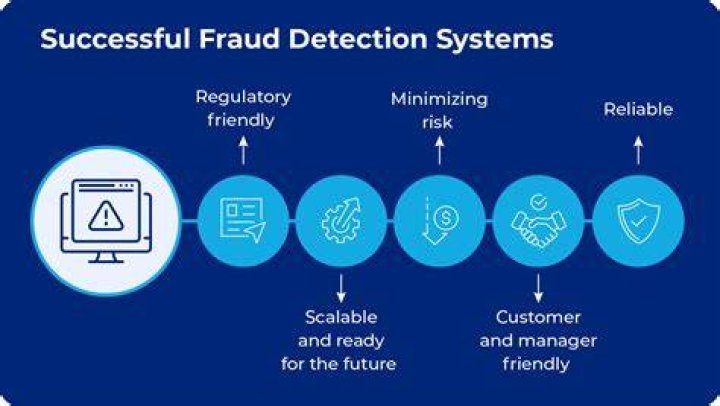 How do wire transfers detect fraud?