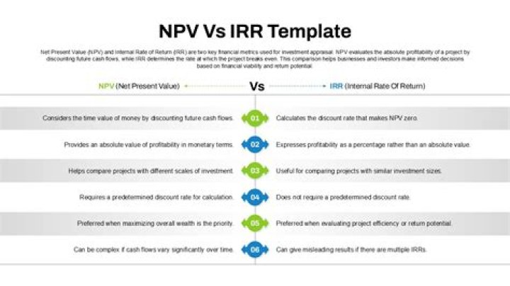 How do you accept an IRR project?