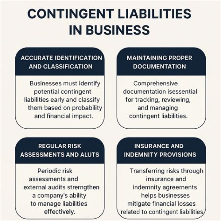 How do you account for contingent liabilities?