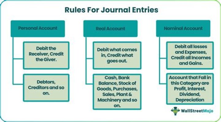 How do you account for held to maturity investments?