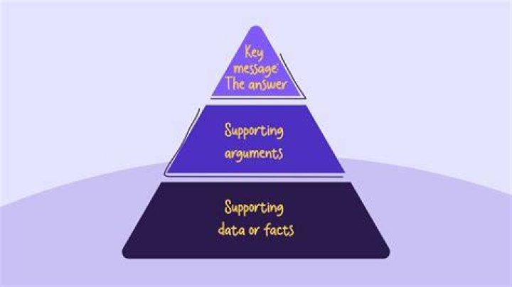 How do you answer supporting details?