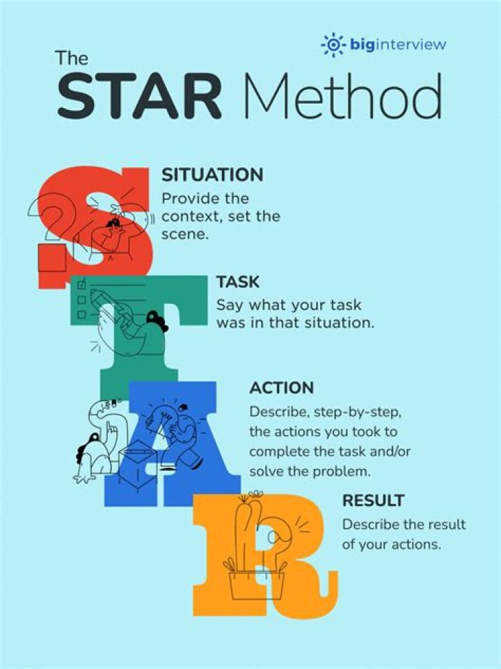 How do you answer the question STAR method?