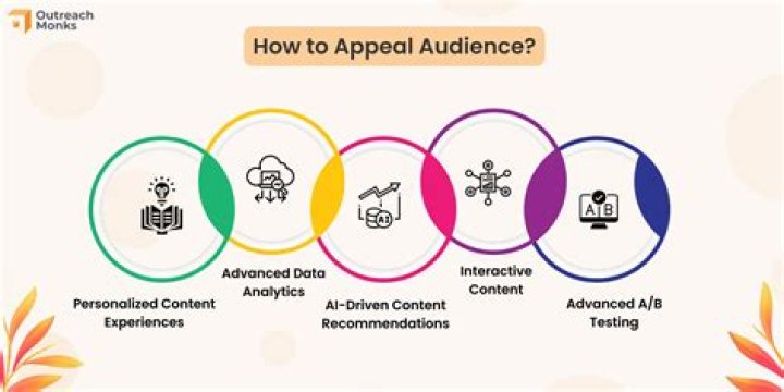 How do you appeal to a global audience?