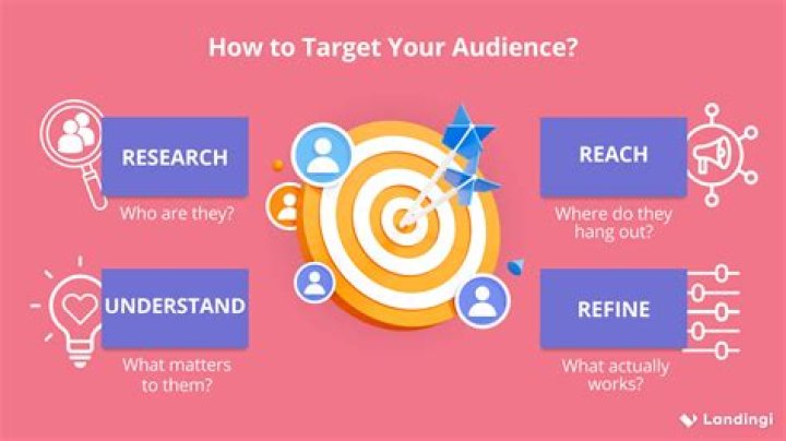 How do you attract audiences?