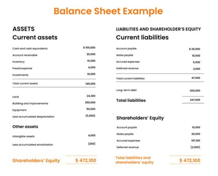 How do you balance a sheet in accounting?