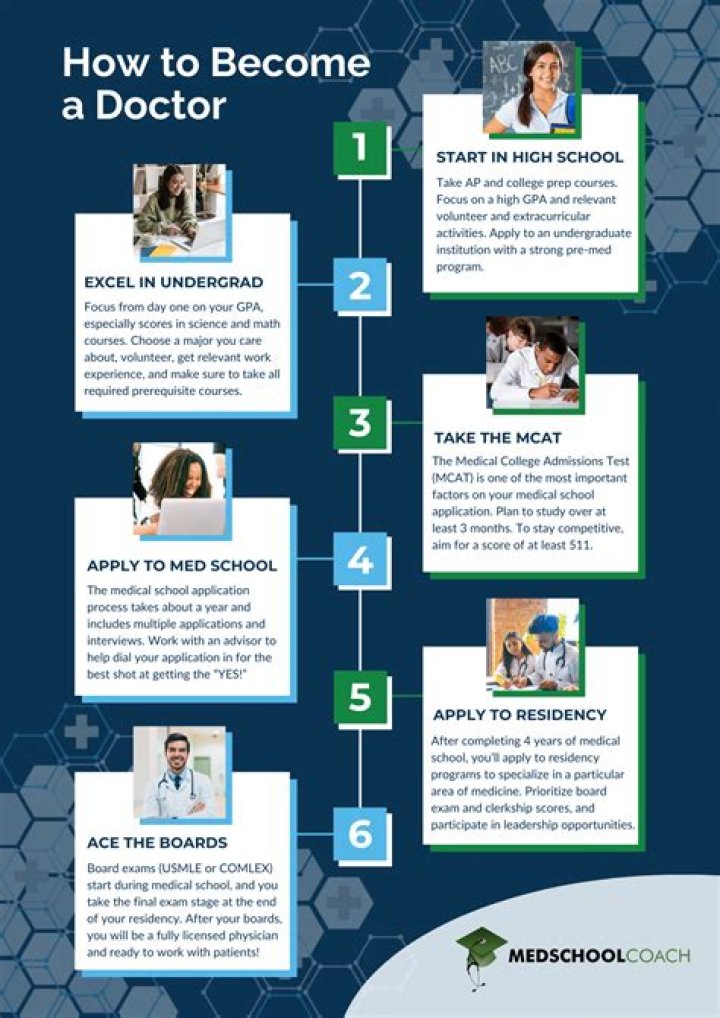 How do you become a brain doctor?
