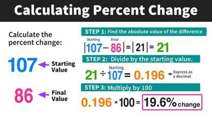 How do you calculate 1% of a total?