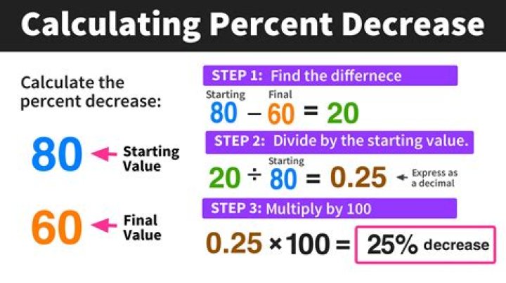 How do you calculate 8% of a price?