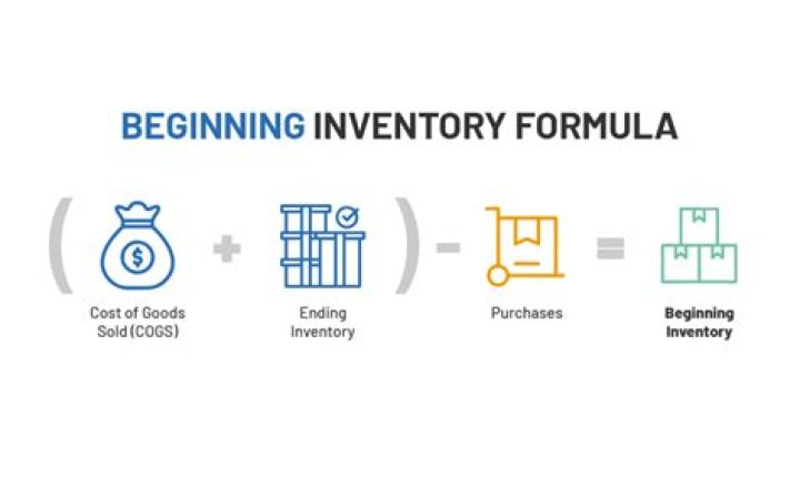 How do you calculate beginning inventory?