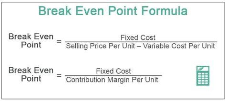 How do you calculate break-even in dollars?