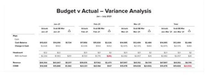 How do you calculate budgeted activity level?