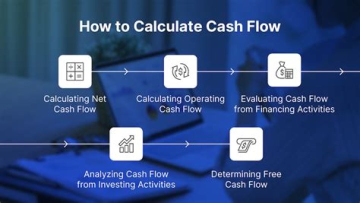 How do you calculate cash flow from assets?