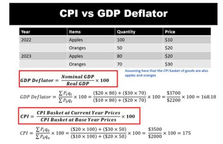 How do you calculate change in real GDP with MPC?
