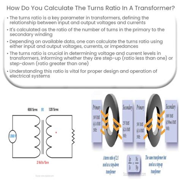 How do you calculate cm ratio?