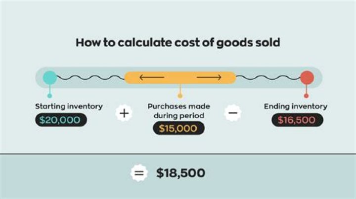 How do you calculate cost of goods sold overhead?