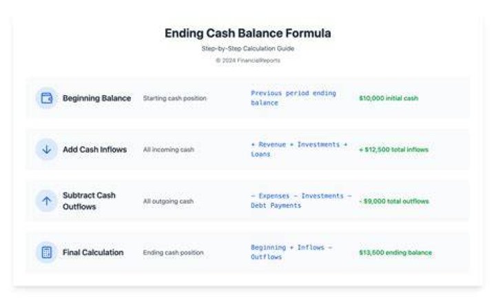 How do you calculate ending cash balance?