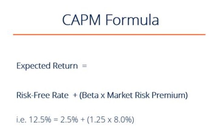 How do you calculate expected return on CAPM model?