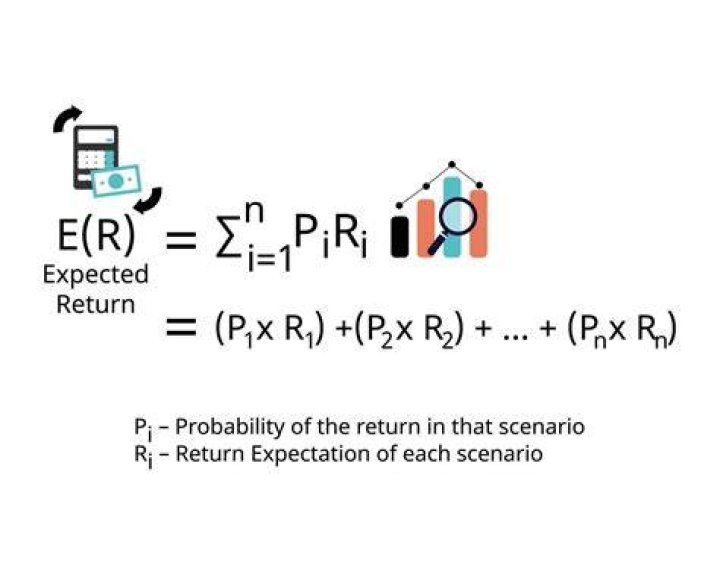 How do you calculate expected return on equity?
