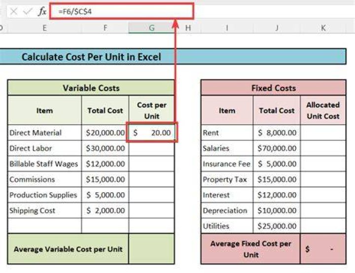 How do you calculate firm total cost?