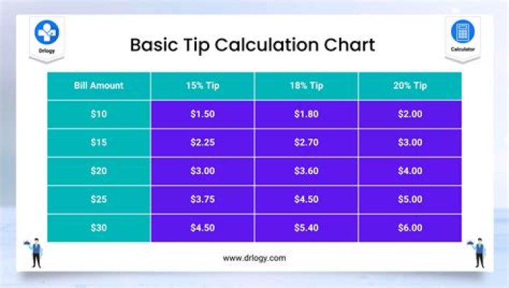 How do you calculate first in first out in accounting?