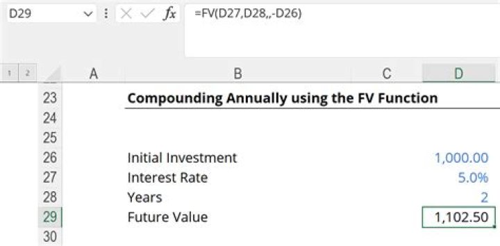 How do you calculate future value from compounding?