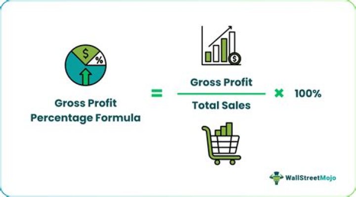How do you calculate gross profit from turnover?