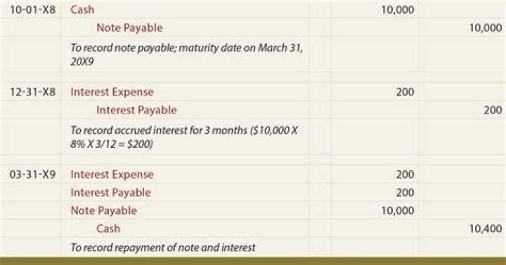 How do you calculate interest rate on notes payable?