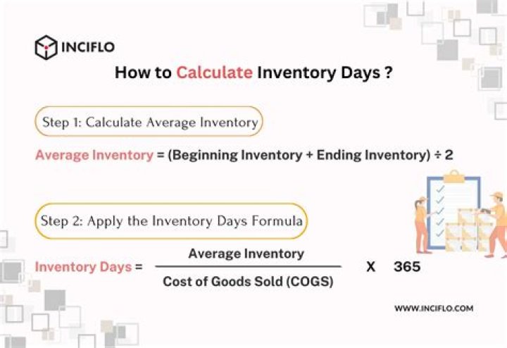 How do you calculate inventory in financial accounting?