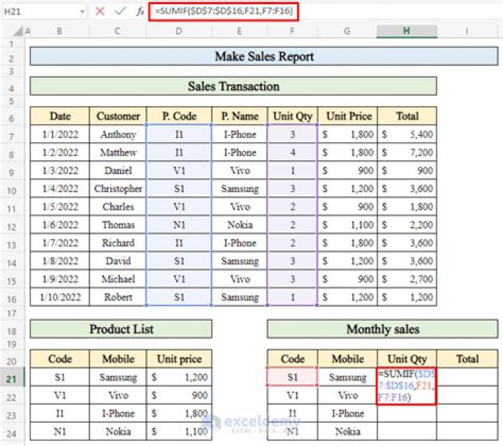 How do you calculate monthly sales?
