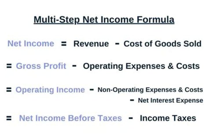 How do you calculate net income for pretax?