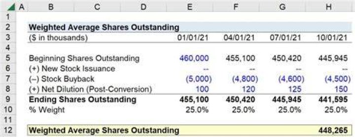 How do you calculate number of shares outstanding?