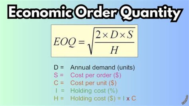 How do you calculate optimal order quantity?