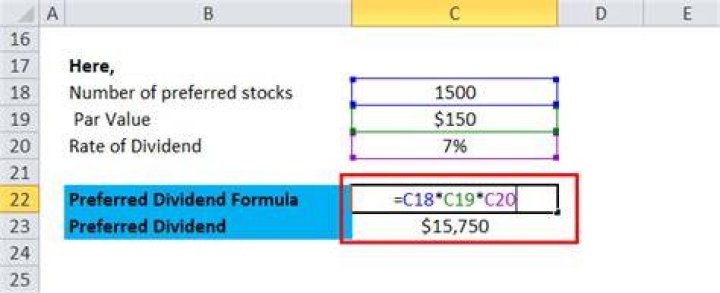 How do you calculate preferred stock dividends?
