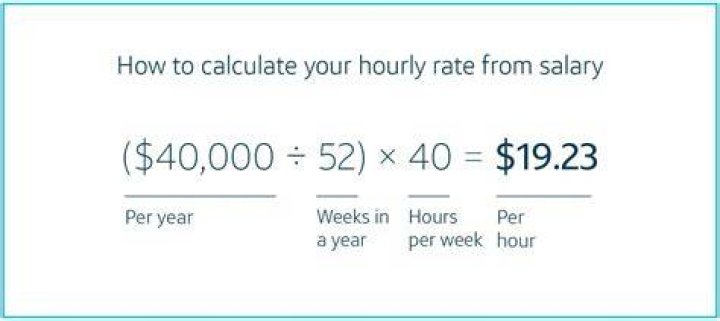 How do you calculate private sector?