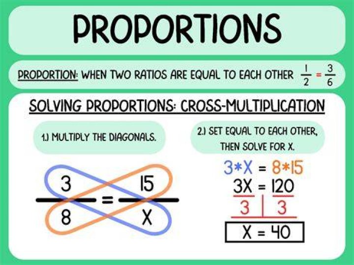 How do you calculate proportions?