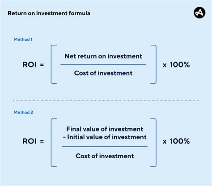 How do you calculate rate of return on investment?