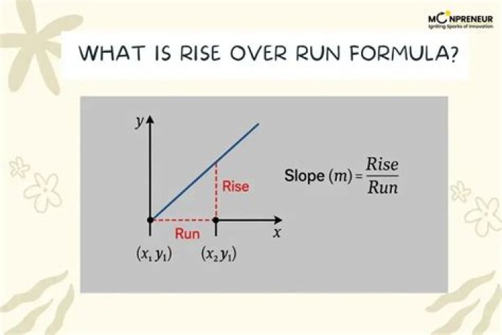 How do you calculate rise when given slope and run?