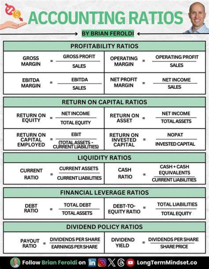 How do you calculate risk ratio in accounting?