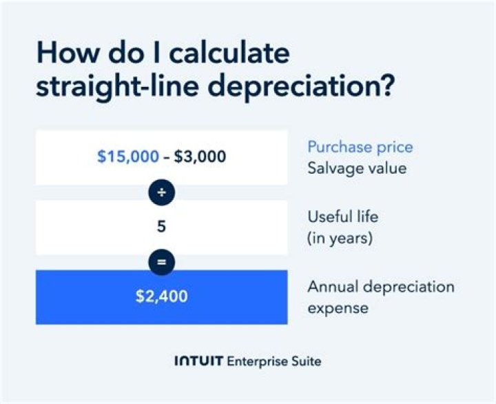 How do you calculate straight line depreciation without salvage value?