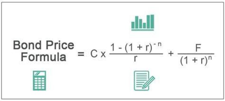 How do you calculate the duration of a coupon bond?