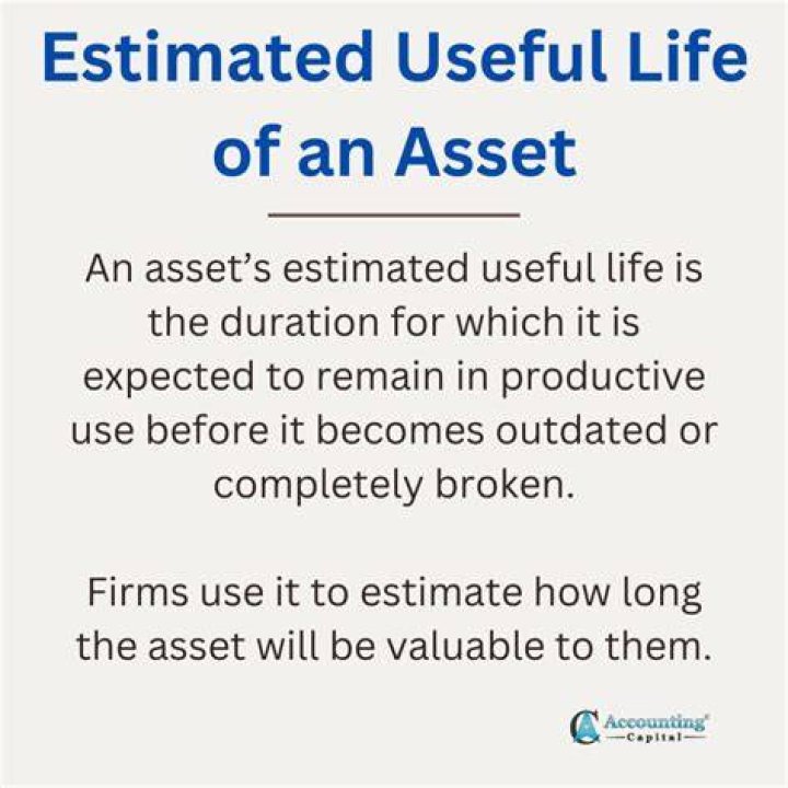 How do you calculate the estimated useful life of an asset?