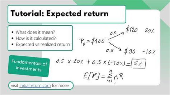 How do you calculate the expected return on a stock?