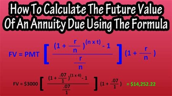 How do you calculate the future value of an annuity of 1 in advance?